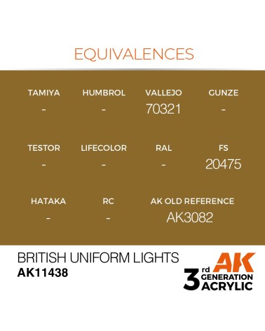 BRITISH UNIFORM LIGHTS (17ML) - FIGURES COLOR