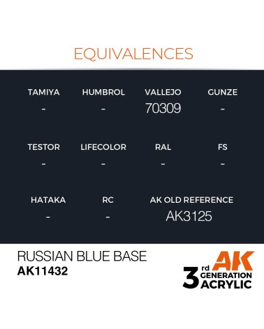 RUSSIAN BLUE BASE (17ML) - FIGURES COLOR