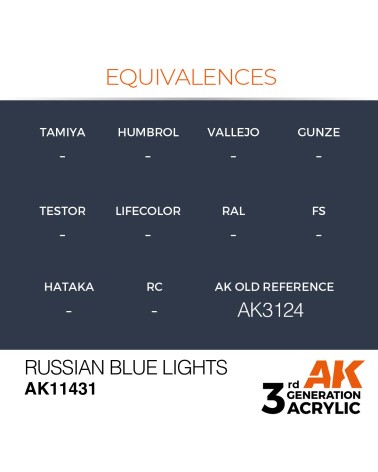 RUSSIAN BLUE LIGHTS (17ML) - FIGURES COLOR